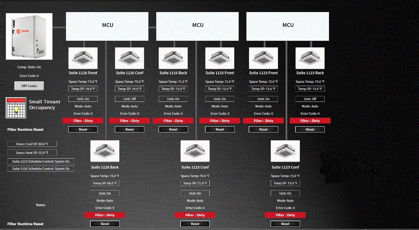 EES Maximizes Efficiency in WaterCooled VRF Equipment